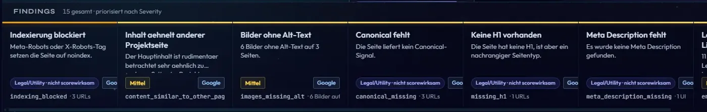 Findings-Band des Dashboards: einzelne Befunde als Karten mit Titel, Kurzbeschreibung, Severity- und Kanal-Kennzeichnung sowie technischem Findingschlüssel und Anzahl betroffener URLs.