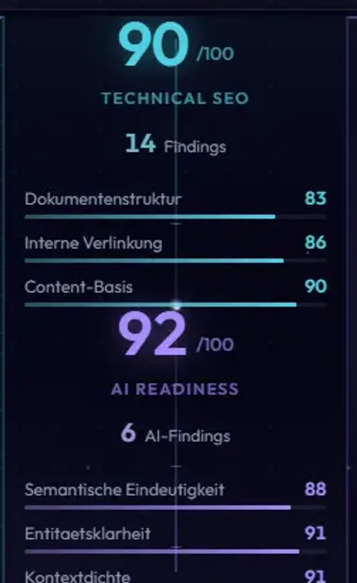 Score-Spalte des Dashboards: der Technical-SEO-Score und der AI-Readiness-Score stehen getrennt untereinander, jeweils mit der Anzahl zugehöriger Findings.