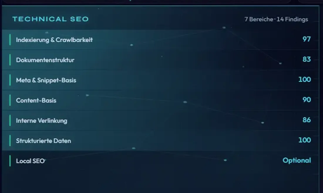 Technical-SEO-Zone im Obserya-Dashboard: die sieben Kernbereiche Indexierung und Crawlbarkeit, Dokumentenstruktur, Meta- und Snippet-Basis, Content-Basis, interne Verlinkung, strukturierte Daten sowie Bilder und Seitenelemente, darunter Local SEO als optionaler Teilblock.